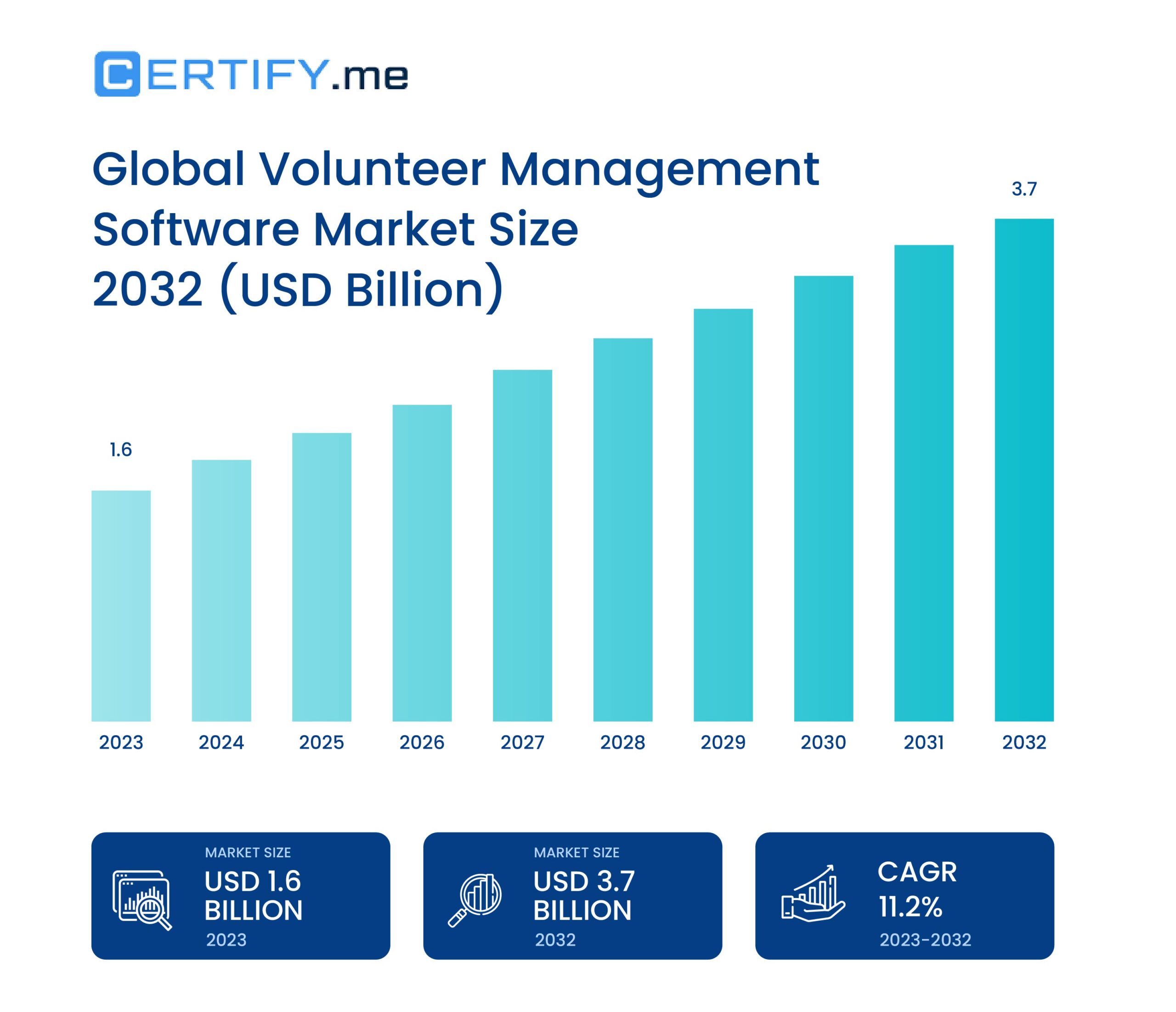 Certify me graph 21 01 2025 01 scaled